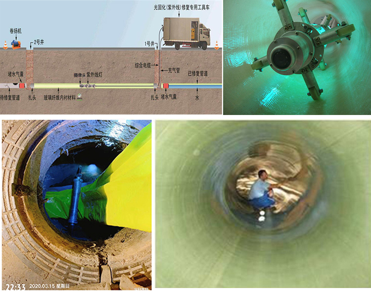 伍家岗UV-CIPP内衬修复