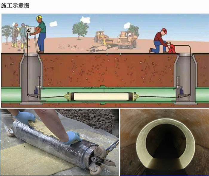 伍家岗管道局部点状修复